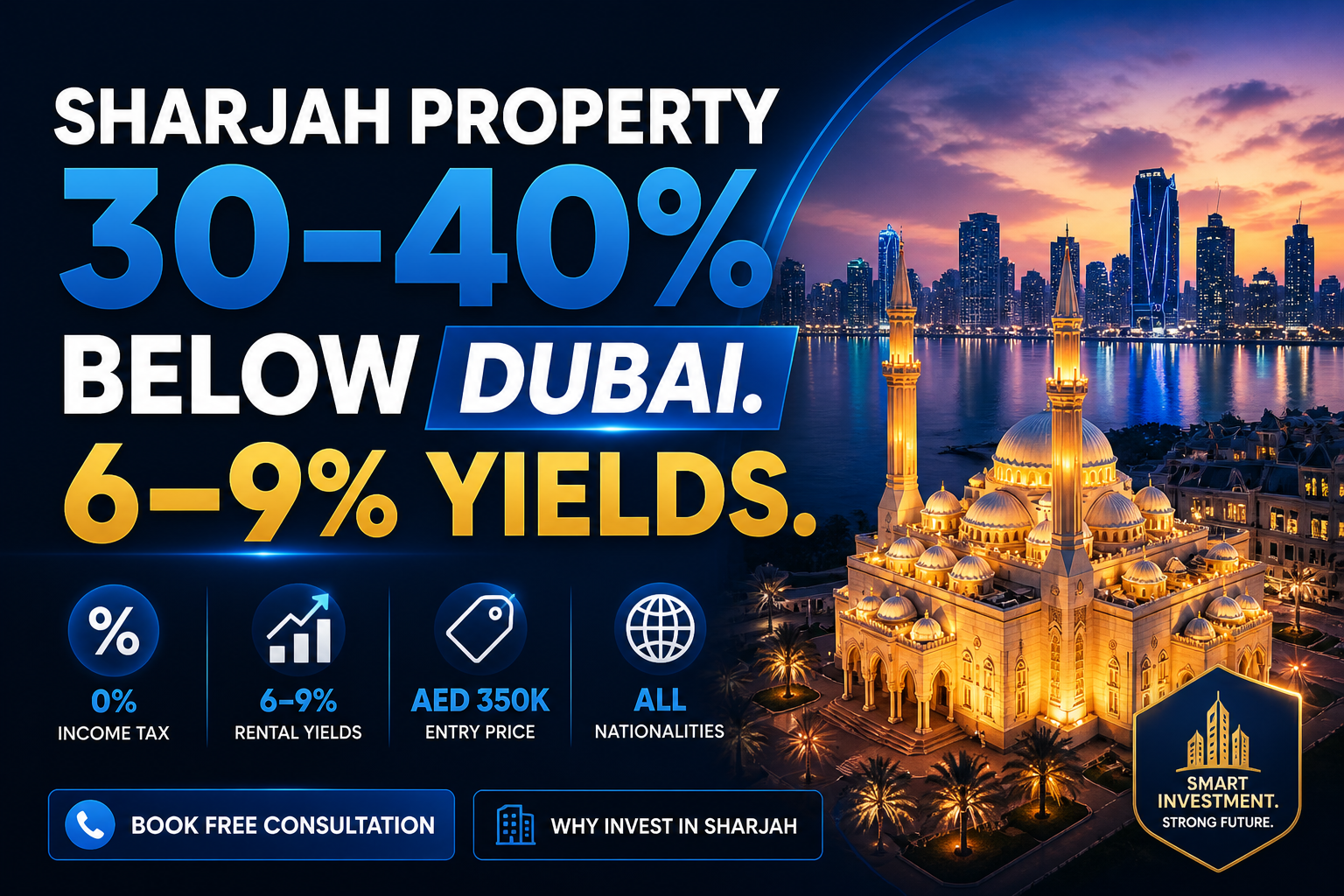 Sharjah Property Market